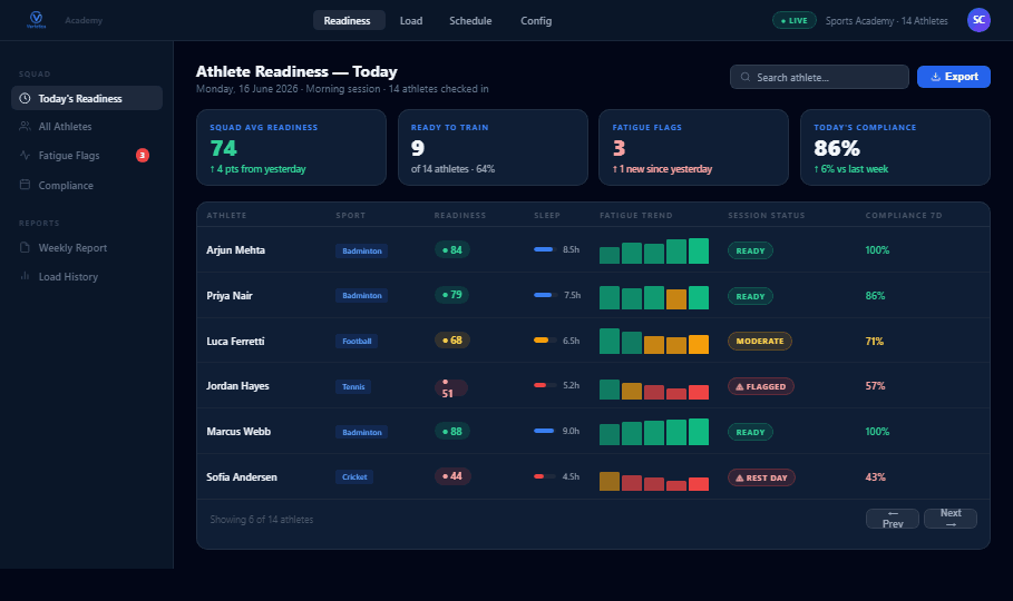 Athlete Readiness Dashboard