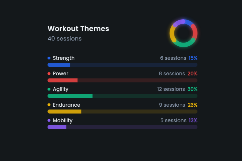 Progress Analytics